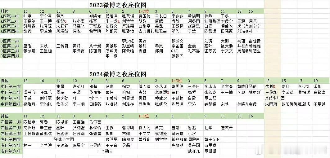 微博之夜历届微博之夜座位图坐着坐着有的人就不见了