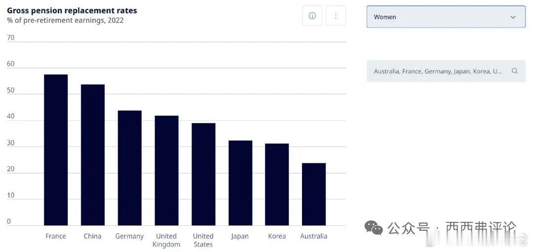 目前中国的养老保险缴费费率（雇主16%雇员8%合计24%）高不高？如果用一个字回