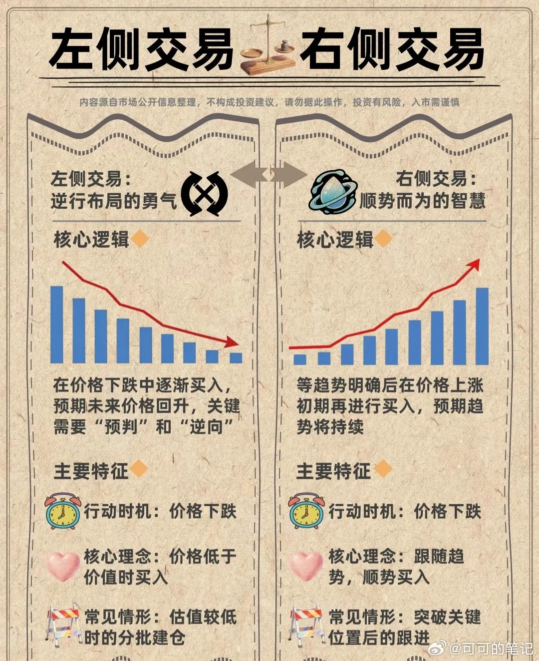 左侧交易vs右侧交易：核心差异、核心逻辑-左侧交易：逆行布局，价格下跌中分