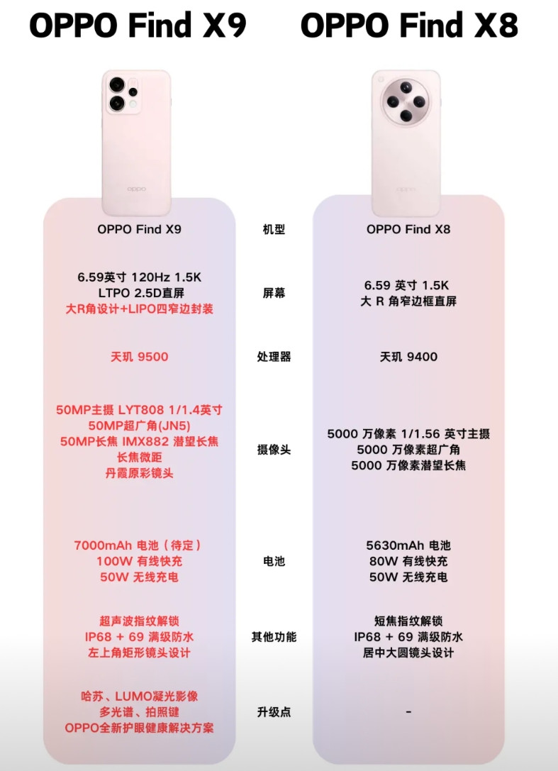 牙膏挤爆？不是哥们升级点有点多啊我嘞个豆，一对比把我吓一跳，FindX9升级