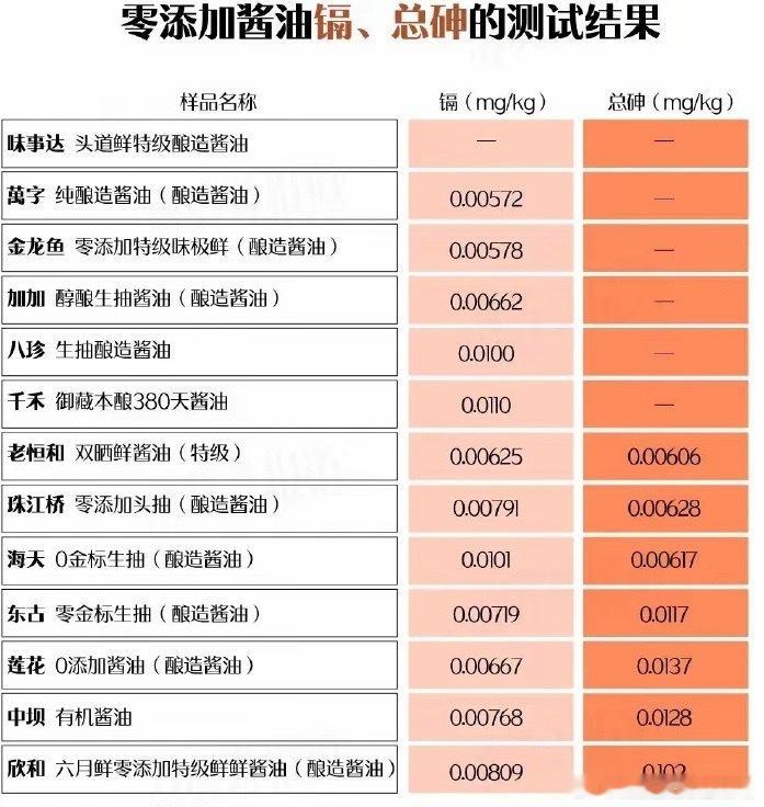 蜜雪冰城我不计较，因为又不是天天喝！黄焖鸡我也不计较，因为又不是天天吃！零添加酱