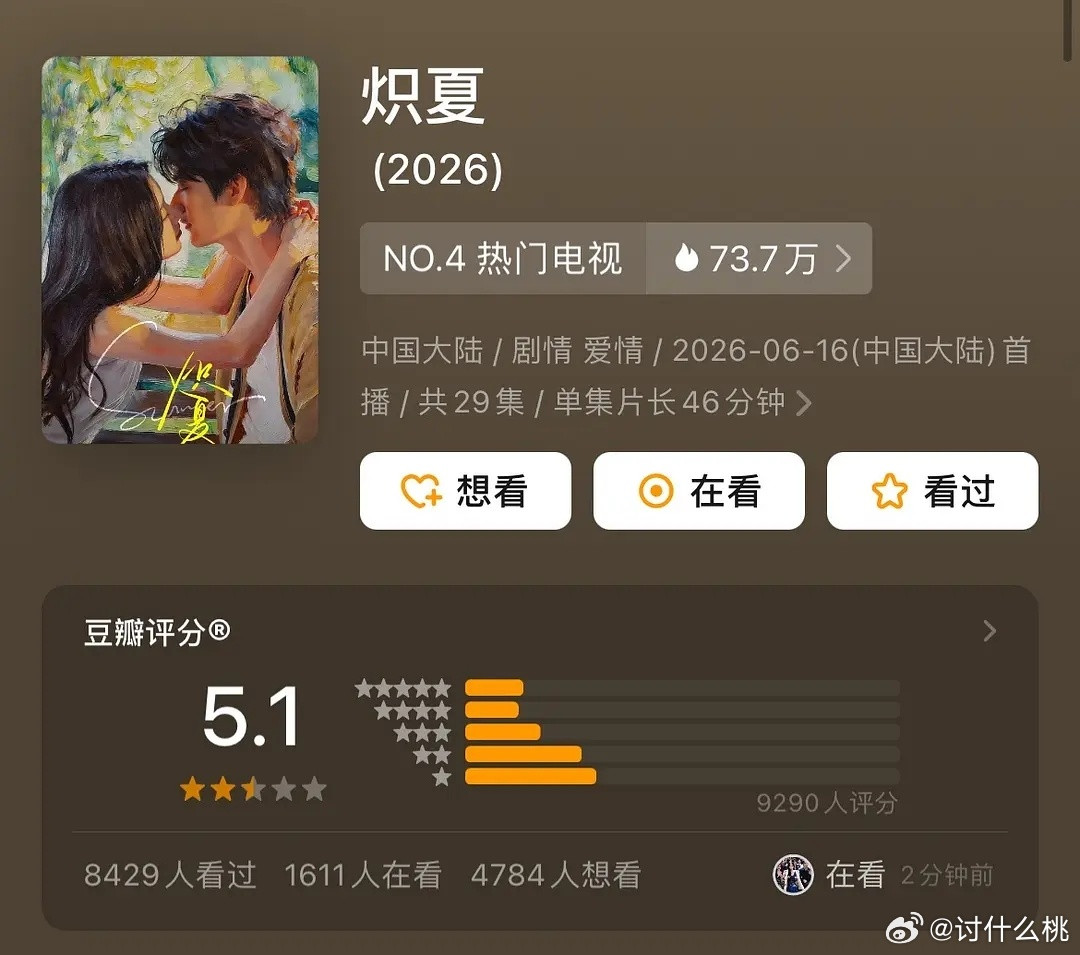 包上恩/周柯宇《炽夏》豆瓣开分5.1（9k人打分）赵又廷、毛晓彤《问心2》豆瓣开