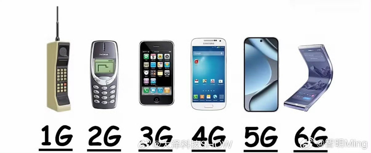6G网要来了很多人分不清5G-A和6G，其实很好理解：5G-A是5G增强版（5.
