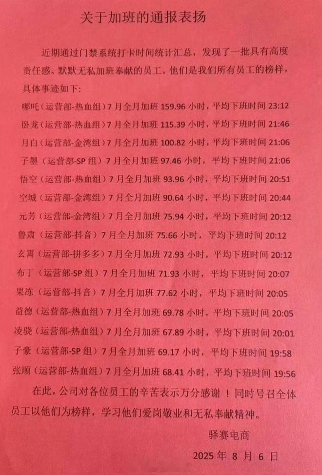员工加班近160小时被公司通报表扬该员工平均下班时间达到23:12。而通报中表扬