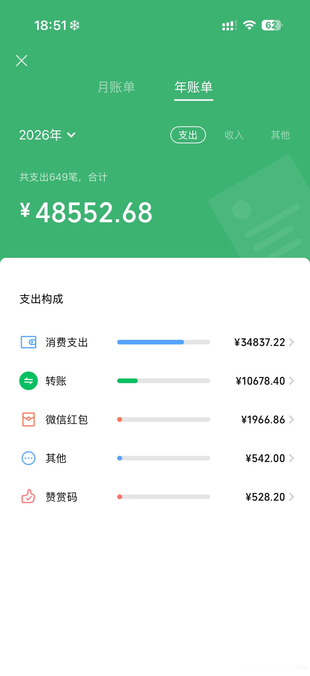 不是什么叫我今年已经花了十万了