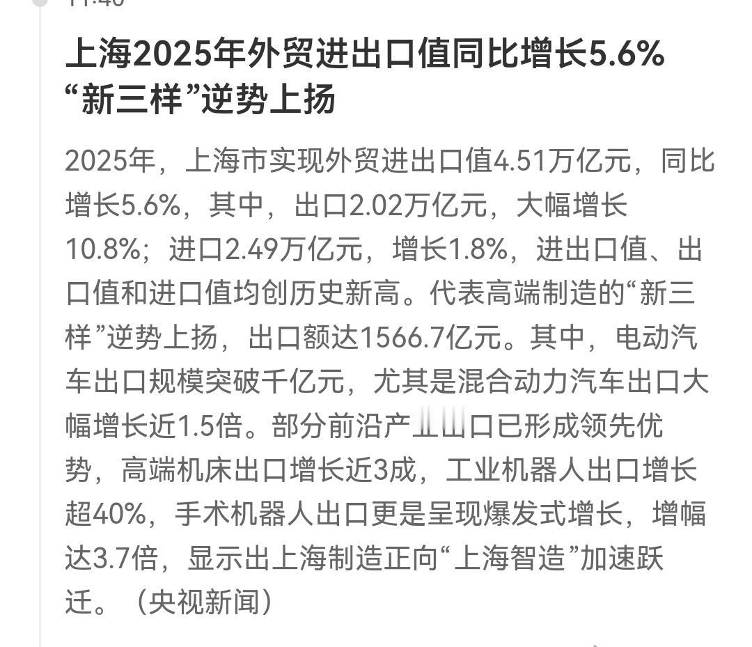 重大利好啊，2025年上海外贸进出口增长了5.6%，上海是贸易逆差的，进口2.4