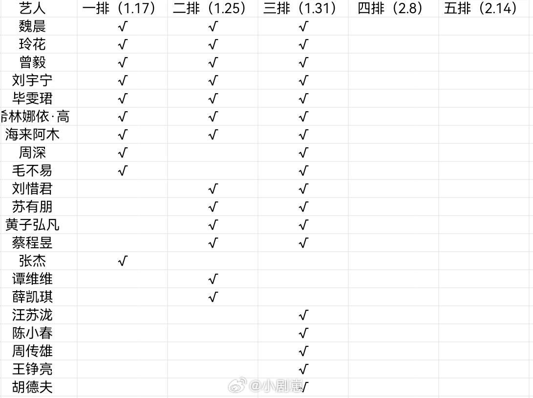 马年春晚联排艺人汇总会有一些遗漏马年春晚‖