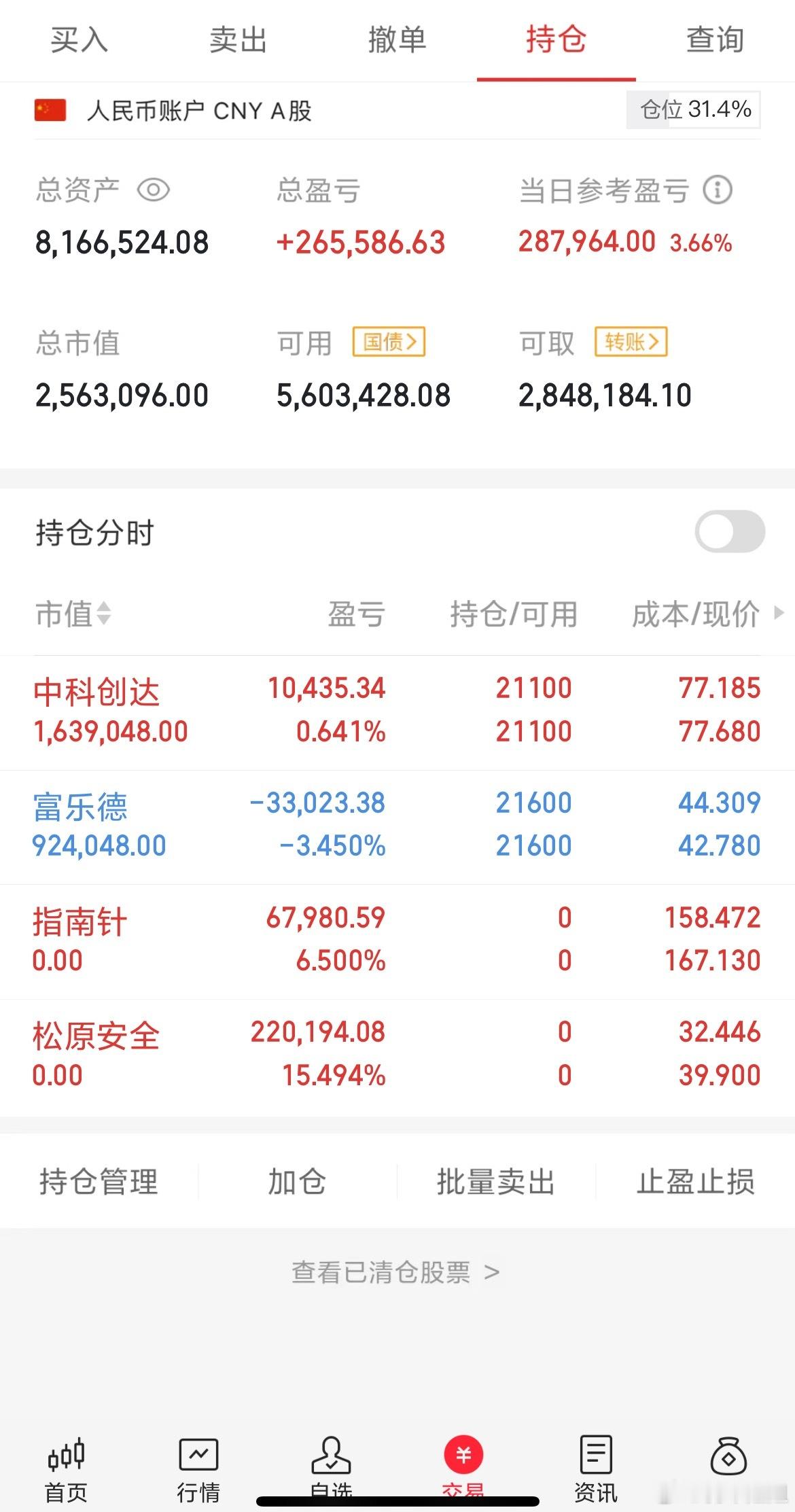 这个月完美收官！今天止盈两个出局，没在开新仓了，待节后在战​​​