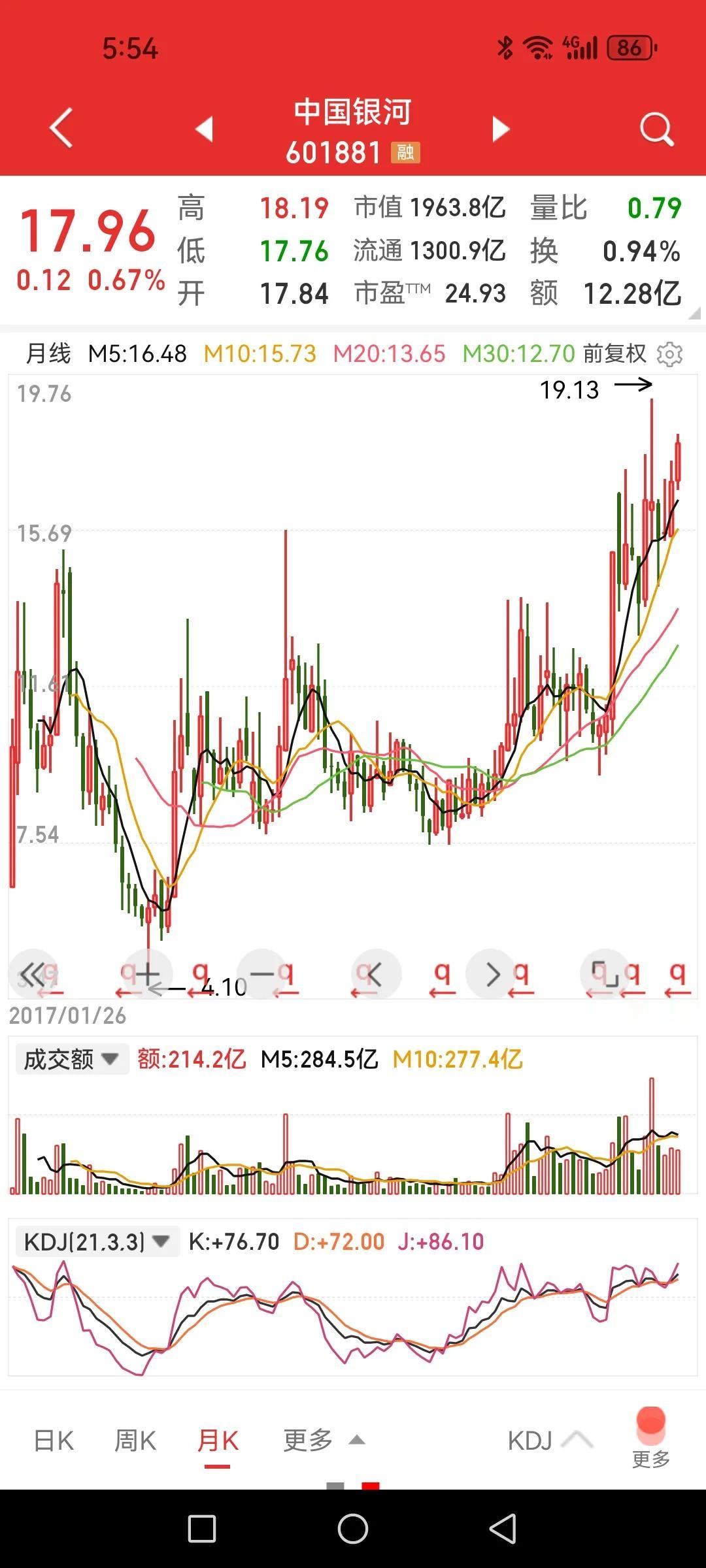 历史套牢盘最轻的证券股是哪一只？第二呢？我复盘翻看证券板块个股多次，发现中国