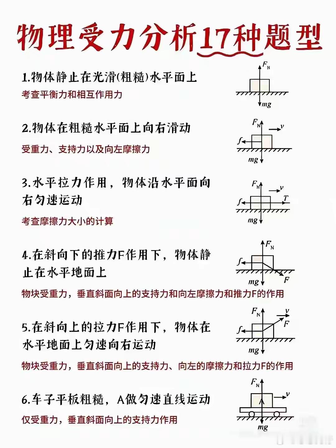 物理受力的17种题型