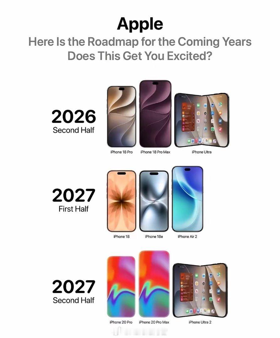 iPhone18苹果首款折叠iPhone重磅供应链爆料｜苹果彻底改规则！iPho