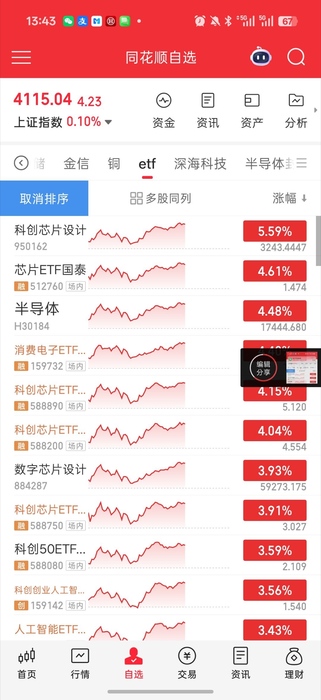 基金继续加仓半导体设备搞了平安半导体c搞了5k设备继续看主升浪今天的亮眼表现
