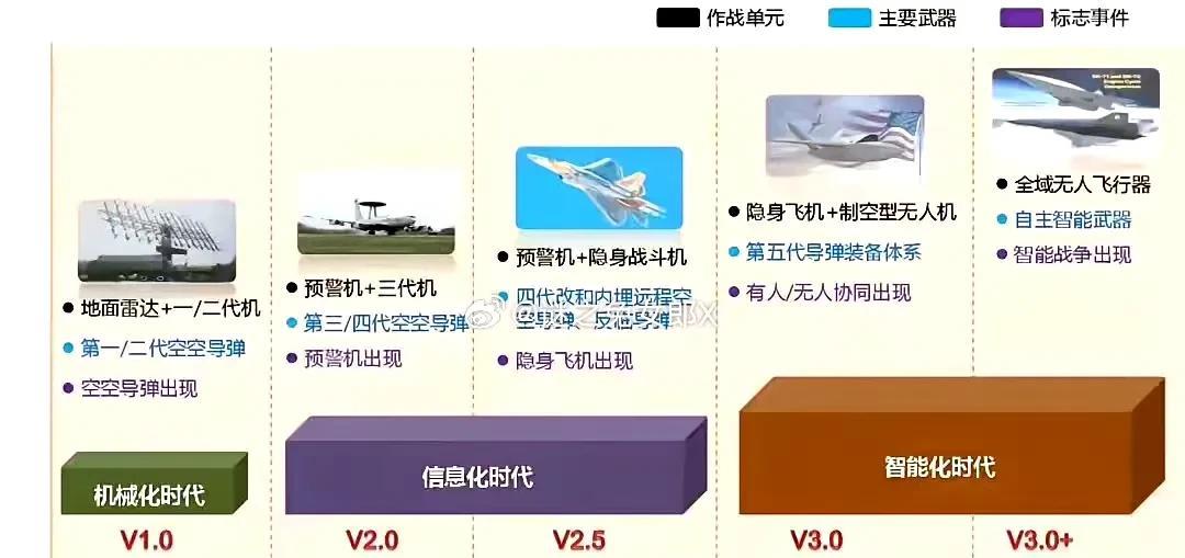 不出意外，中国将成为智能化空战的唯一玩家，其他国家想只能仰望印巴空战是两个时代