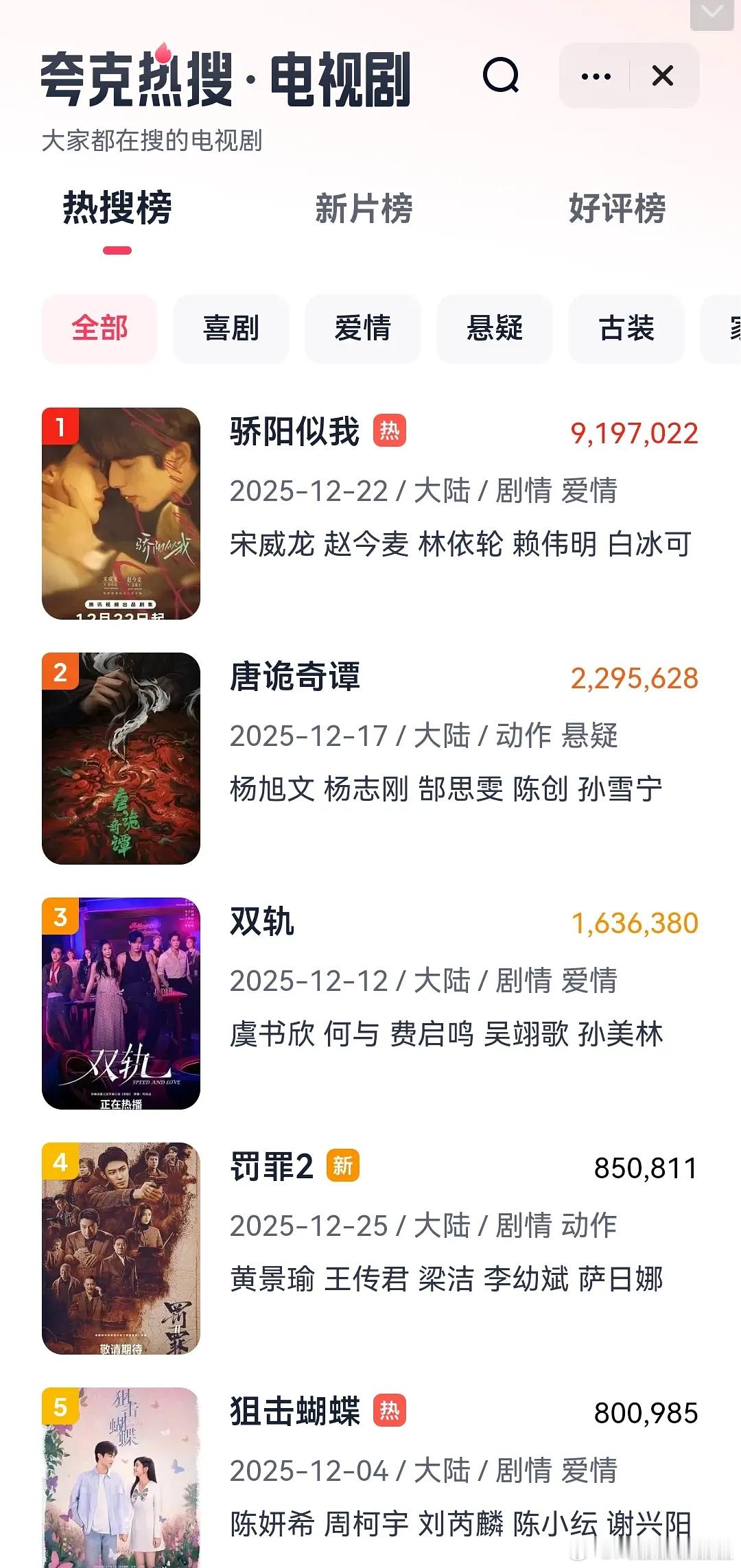 24计有多铺呢？连夸克观众都不爱看它，直到超点完结都上不了榜🥲众所周知这部剧是