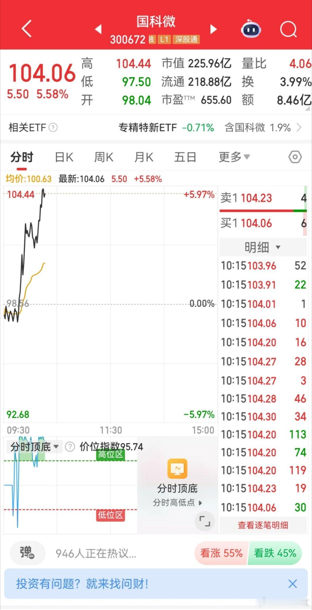 车上的粉丝朋友们，手里的都还稳稳攥着吧？可得盯紧咯，随时做好止盈准备，别错过时机