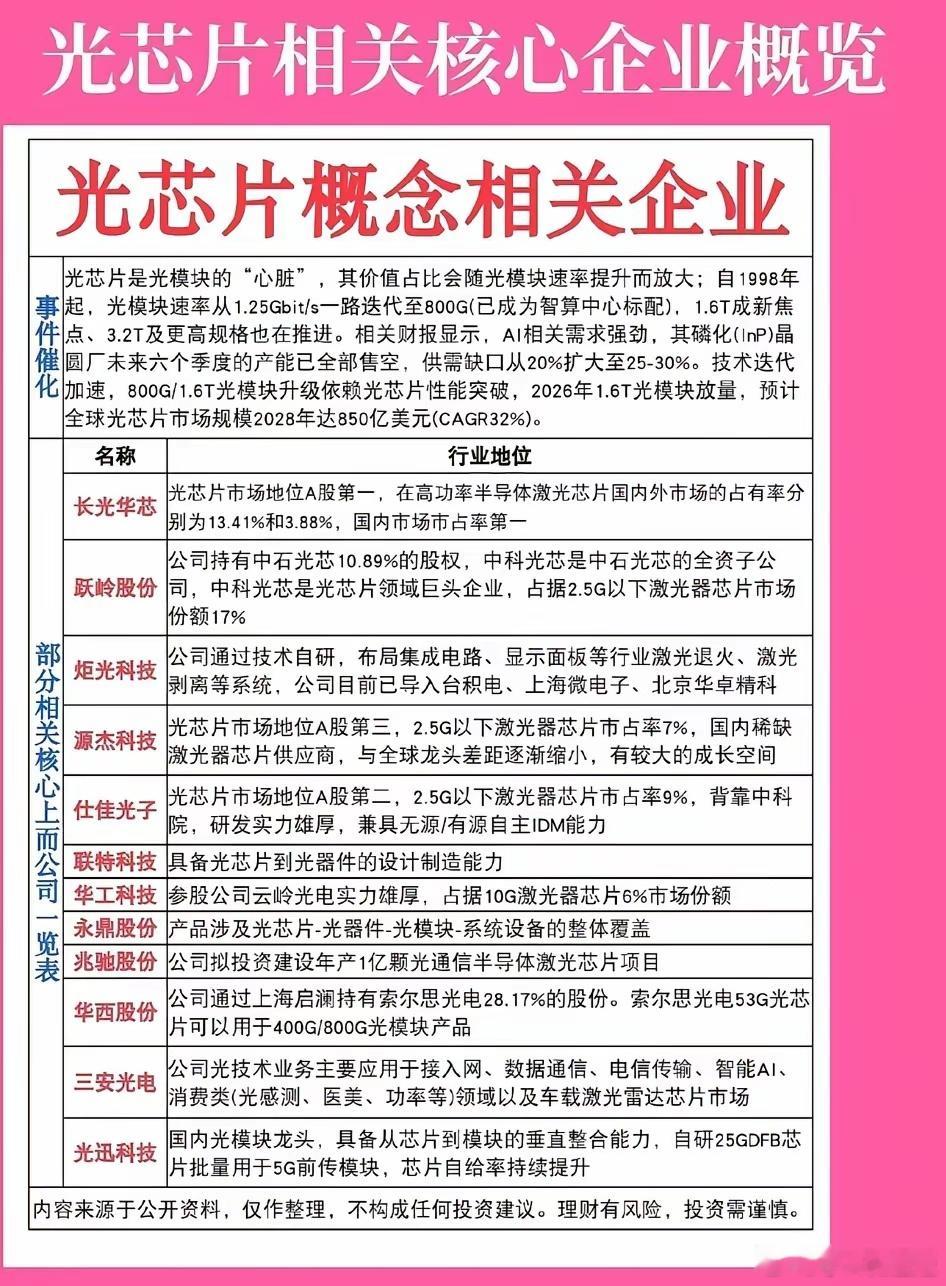 光芯片，谁是下一个“算力心脏”的王者？AI算力之争，已悄然烧到最底层的光芯片。这