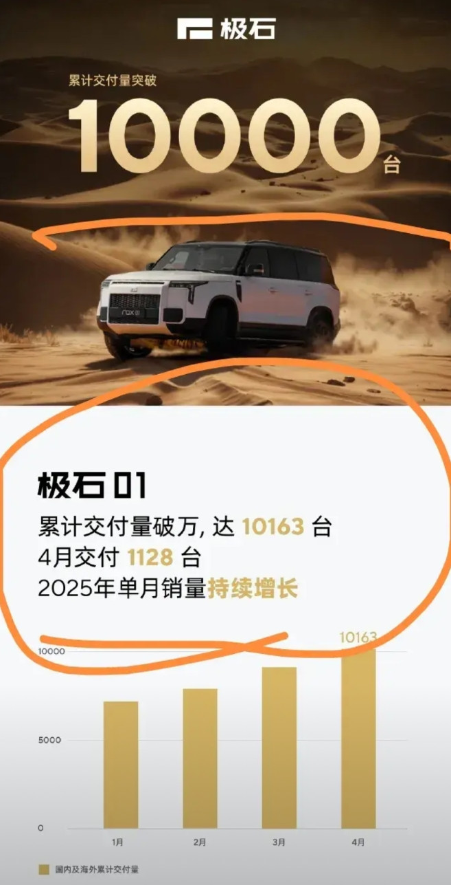 最奇葩的车！极石汽车真的是一朵奇葩。就生产一款车型极石01，销量数据还很