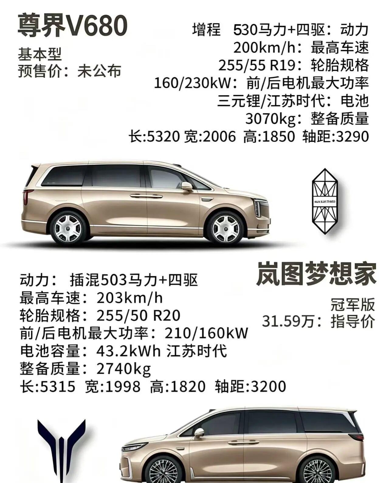 都是高端MPV你会选尊界V680还是岚图梦想家价格层面差距显著，岚图梦想家冠军版