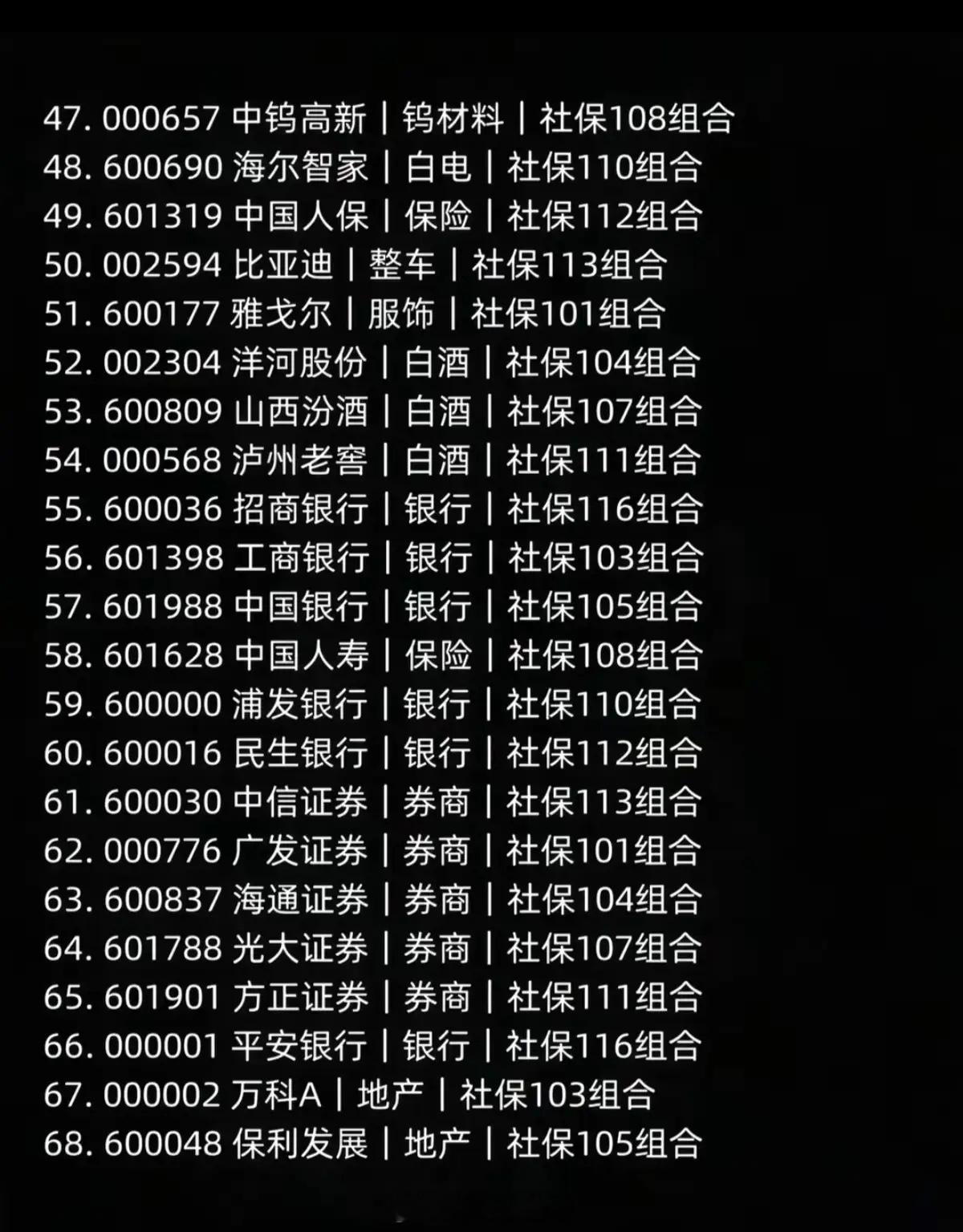 社保基金：新进持仓股（68家公司）！1.新进重仓股11家公司（市值≥1亿元