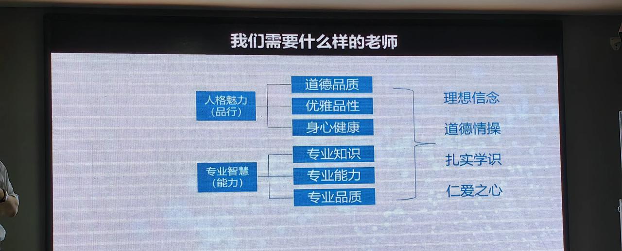 教师的职业幸福感如何体现出来？有人说，如果一位老师体会不到当老师的职业尊严和岗