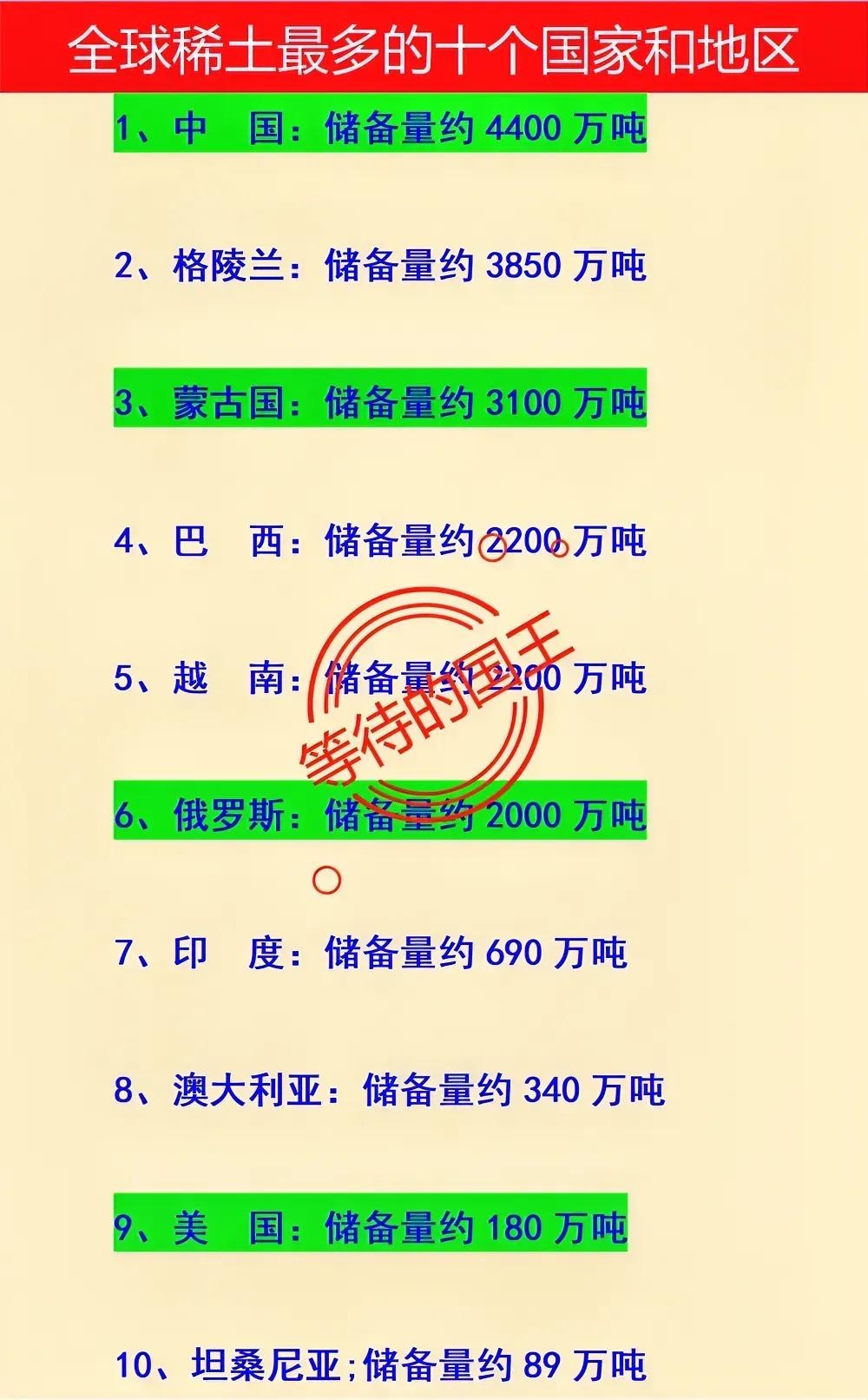 我国如果不出口稀土给美国，能卡住美国脖子吗？从全球稀土的储量来看，我国的稀土