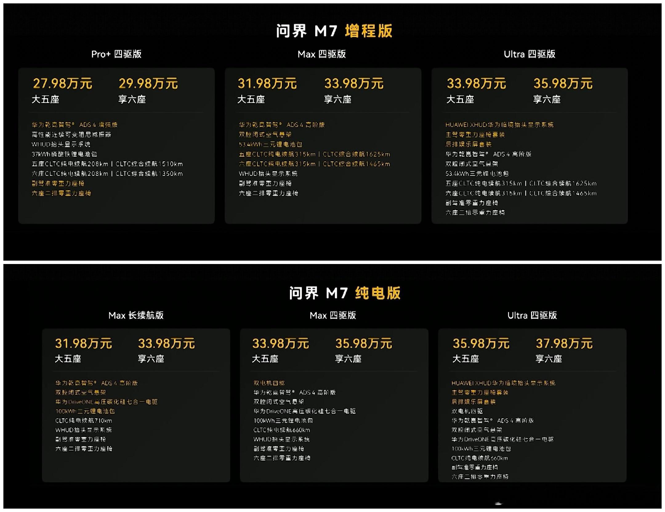 这价格27.98万起增程版Ultra35.98万纯电版Ultra37.