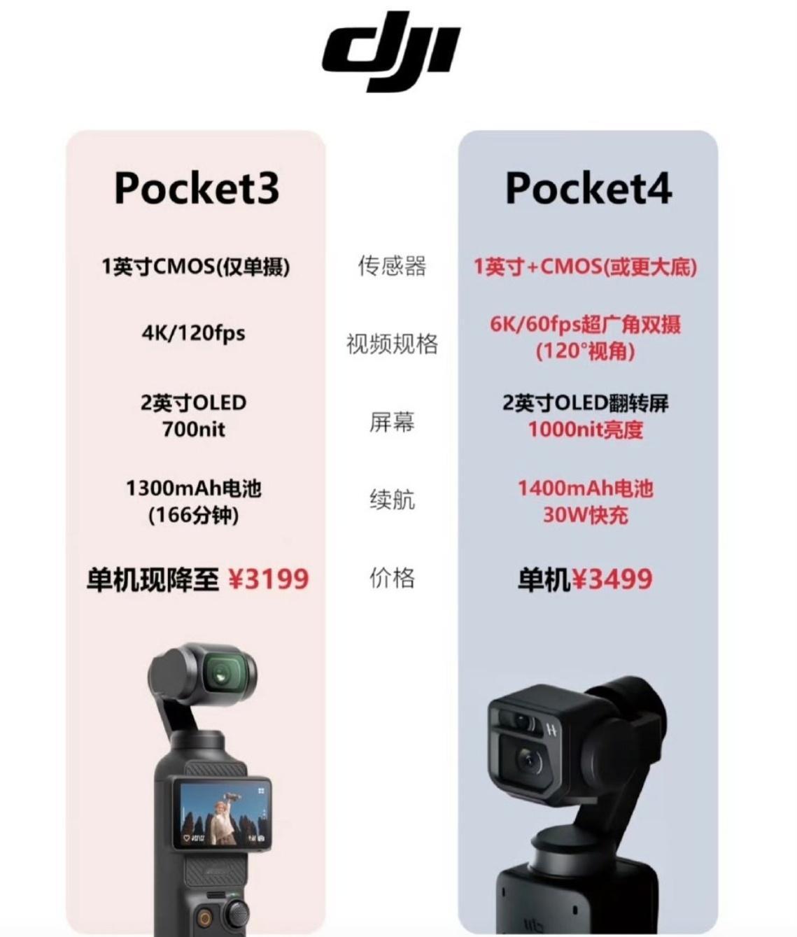 看爆料应该是加了超广角，比如棚拍或者发布会现场空间相对局促的场景会更好估计Po