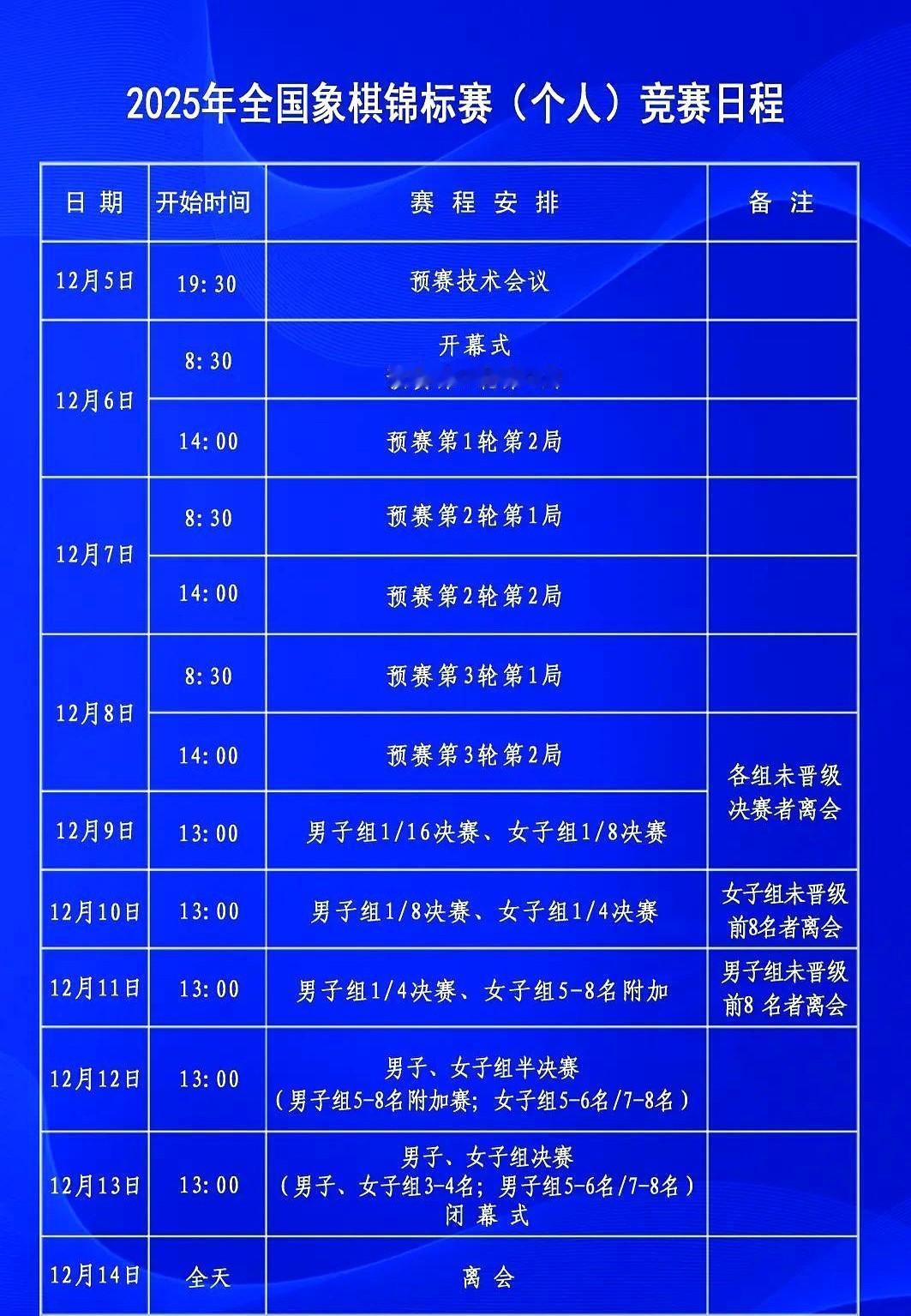 孟辰赢了万川，但能不能晋级还得看别人脸色。2025年全国象棋个人赛这第二轮，