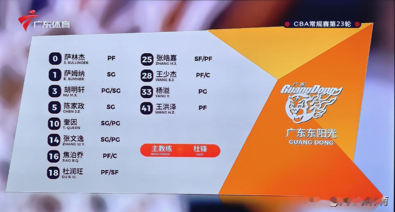 徐杰因伤缺阵[笑着哭][笑着哭][笑着哭]广东东阳光内线严重吃亏[捂脸哭][捂脸哭][捂