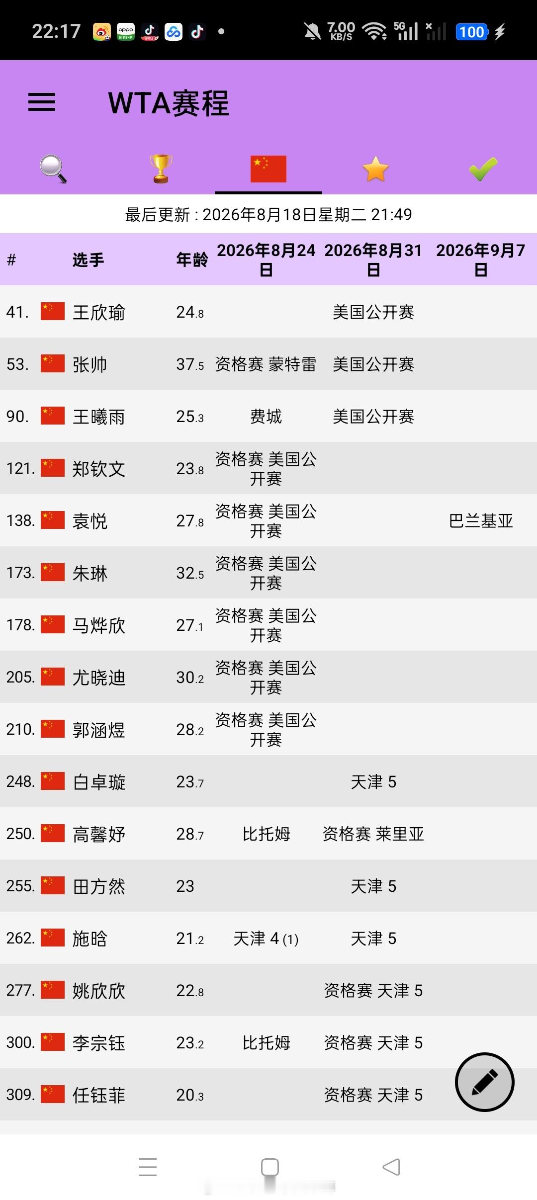中国女网参赛计划