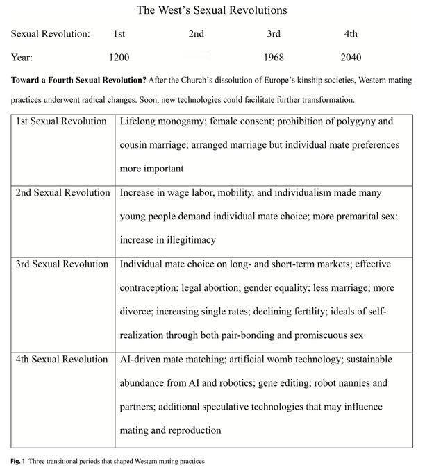 导致生育率下降的重要因素：年轻女性综合症。现代年轻女性获得了前所未有的独立性和选
