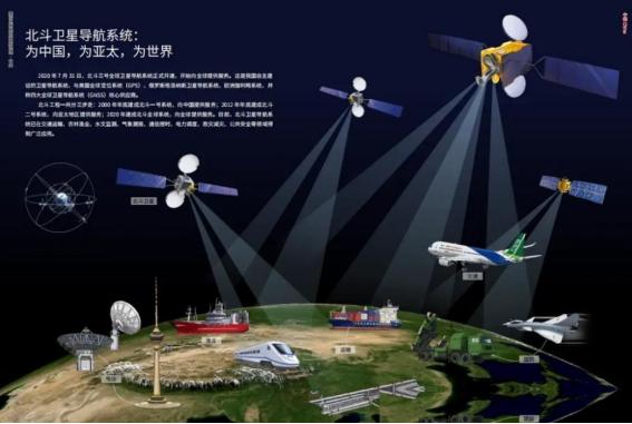当年中国搞北斗，美国放狠话：敢部署就给你打下来。结果中国先动手打了一颗自己的卫星