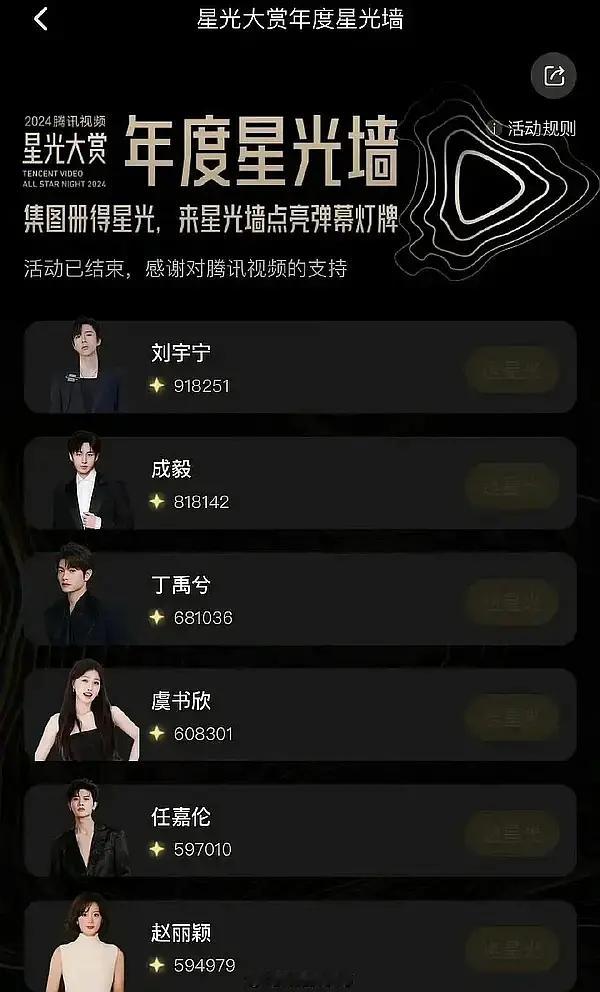 星光大赏的星光墙去年top是刘宇宁今年时团加入投票后感觉会慢慢发力