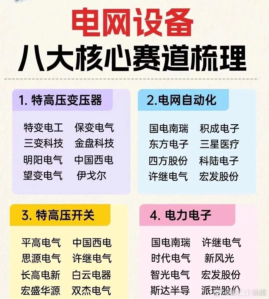 近期多地官宣加码新型电力系统建设，全年电网投资规模再上调，特高压线路开工提速、配