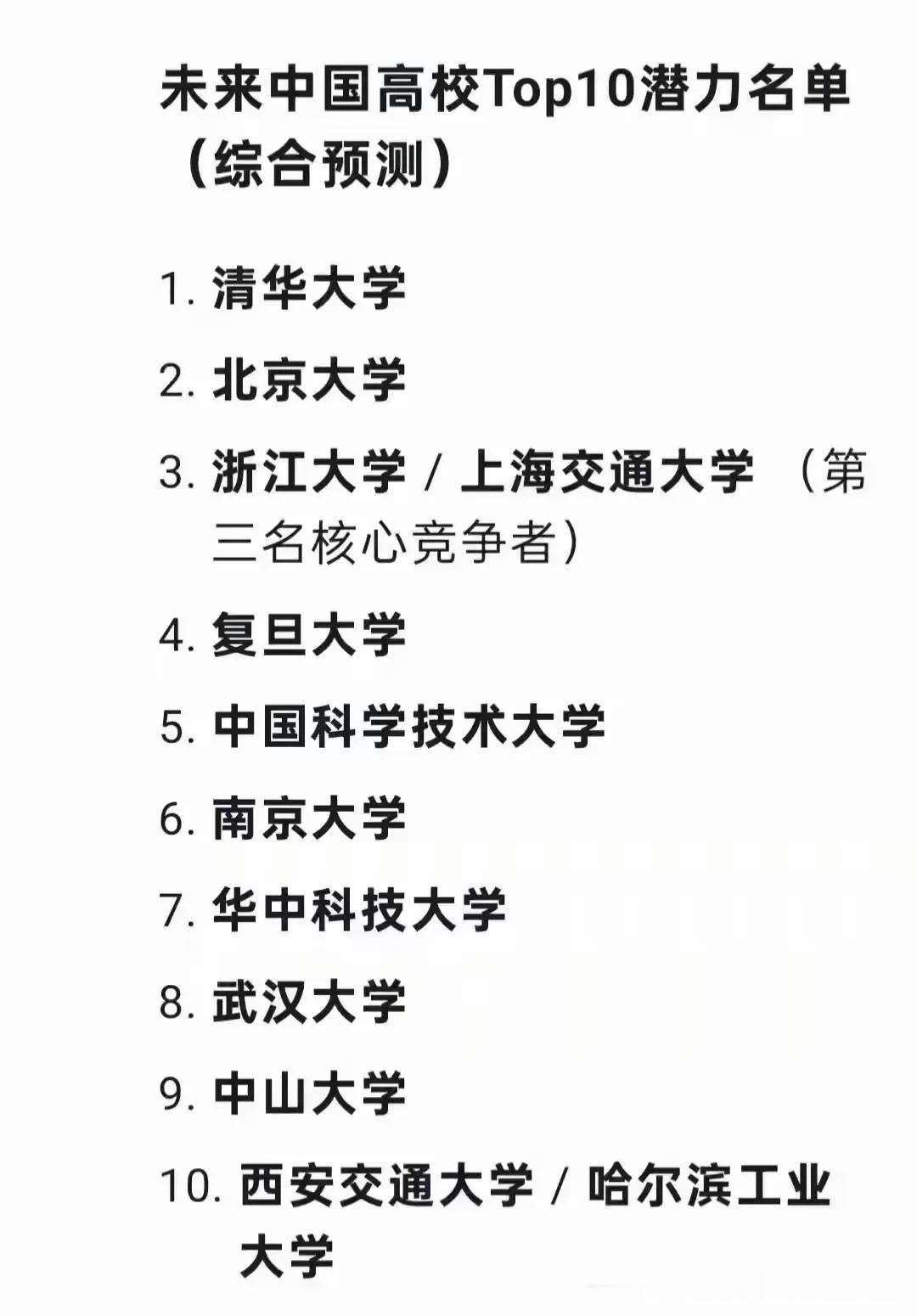 未来潜力最大的高校全国排名前十，谁才是真正的大赢家，谁才是真正的实至名归？1