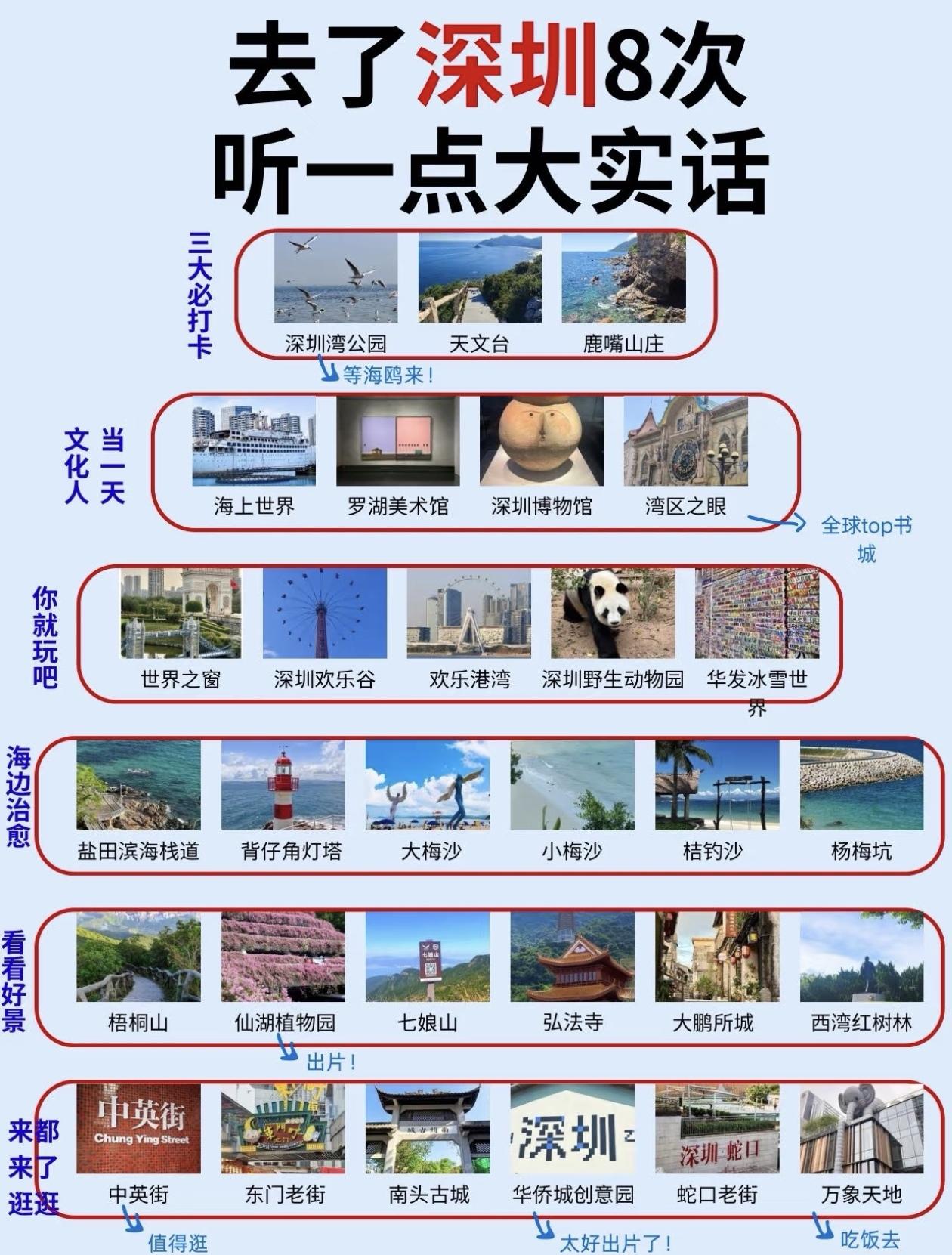 深圳景点排行榜+旅游打卡指南