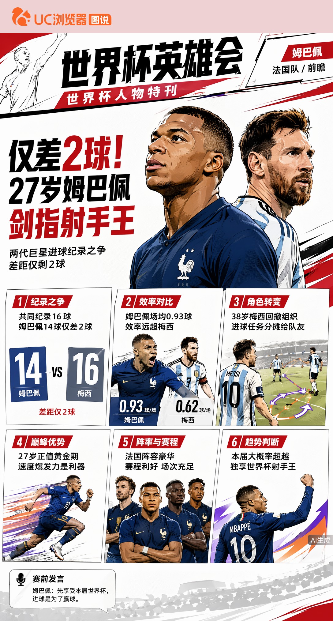 克洛泽：不是，我也是16球啊。