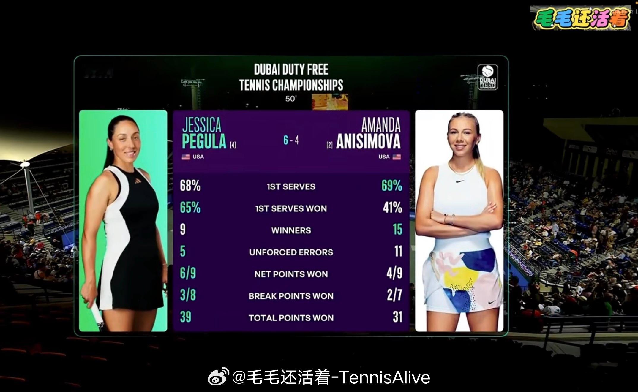 主人开始发威，佩古拉6-4扳回一盘。