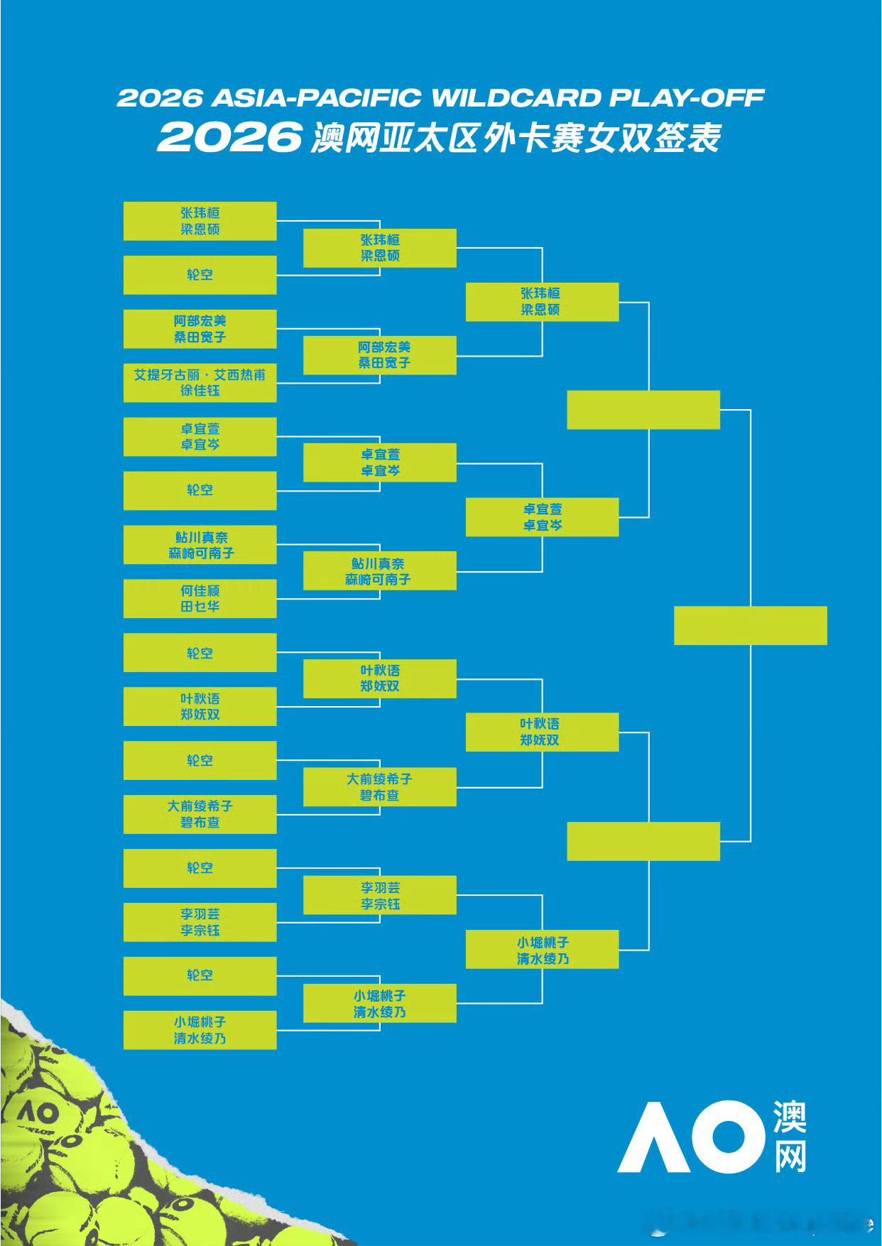 澳网2026澳网外卡赛女双1/4决赛🇨🇳郑妩双/🇨🇳叶秋语6-3/6-