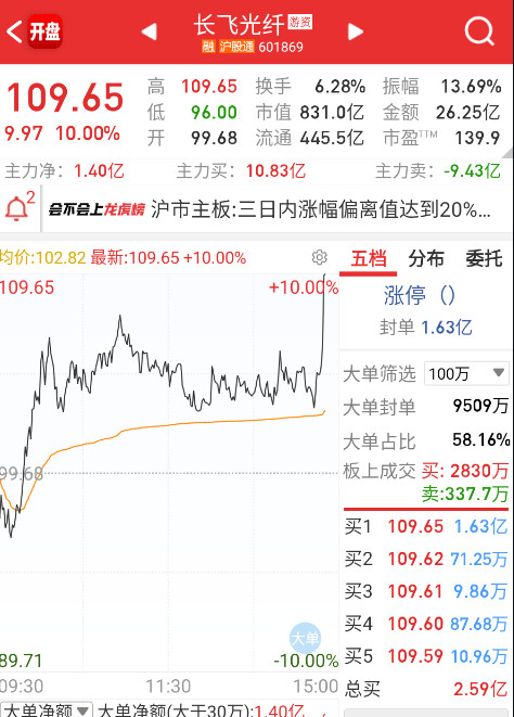 出头鸟​​​