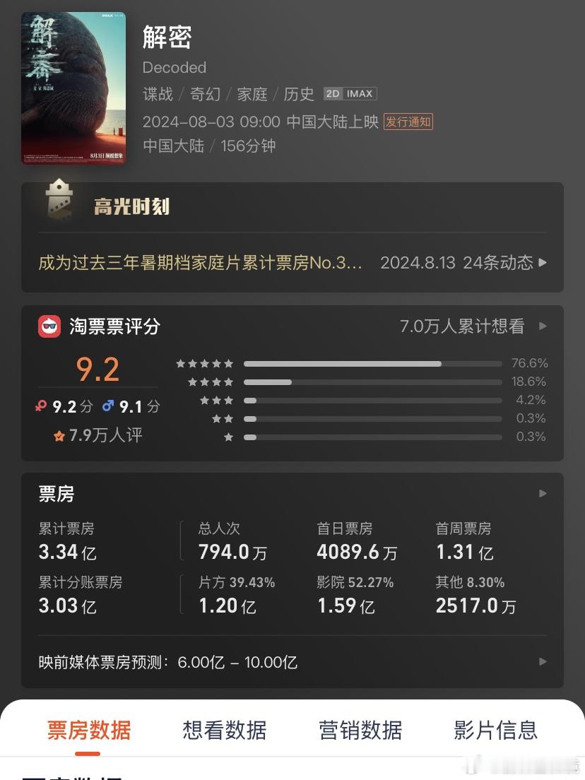 淘票票对陈思诚新电影《恶意》的票房预测，给我惊得手机差点掉了……这数据，是认真的