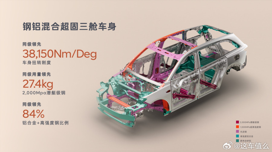 大车不再难开你会买吗要说清楚这个问题还是要从，车为什么会难开开始。曾几何时，大