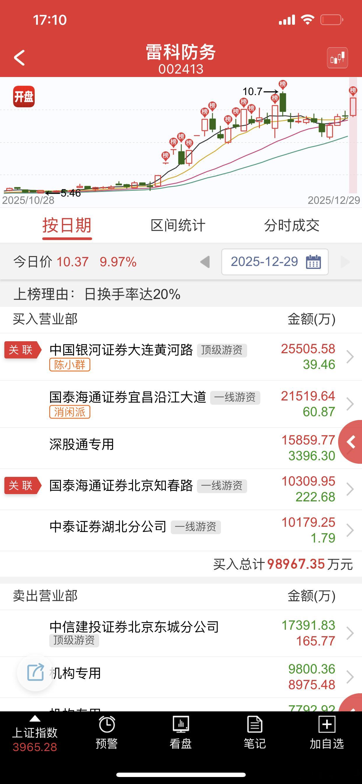 群总又在发动新的多波大哥，能不能成就看未来这两天