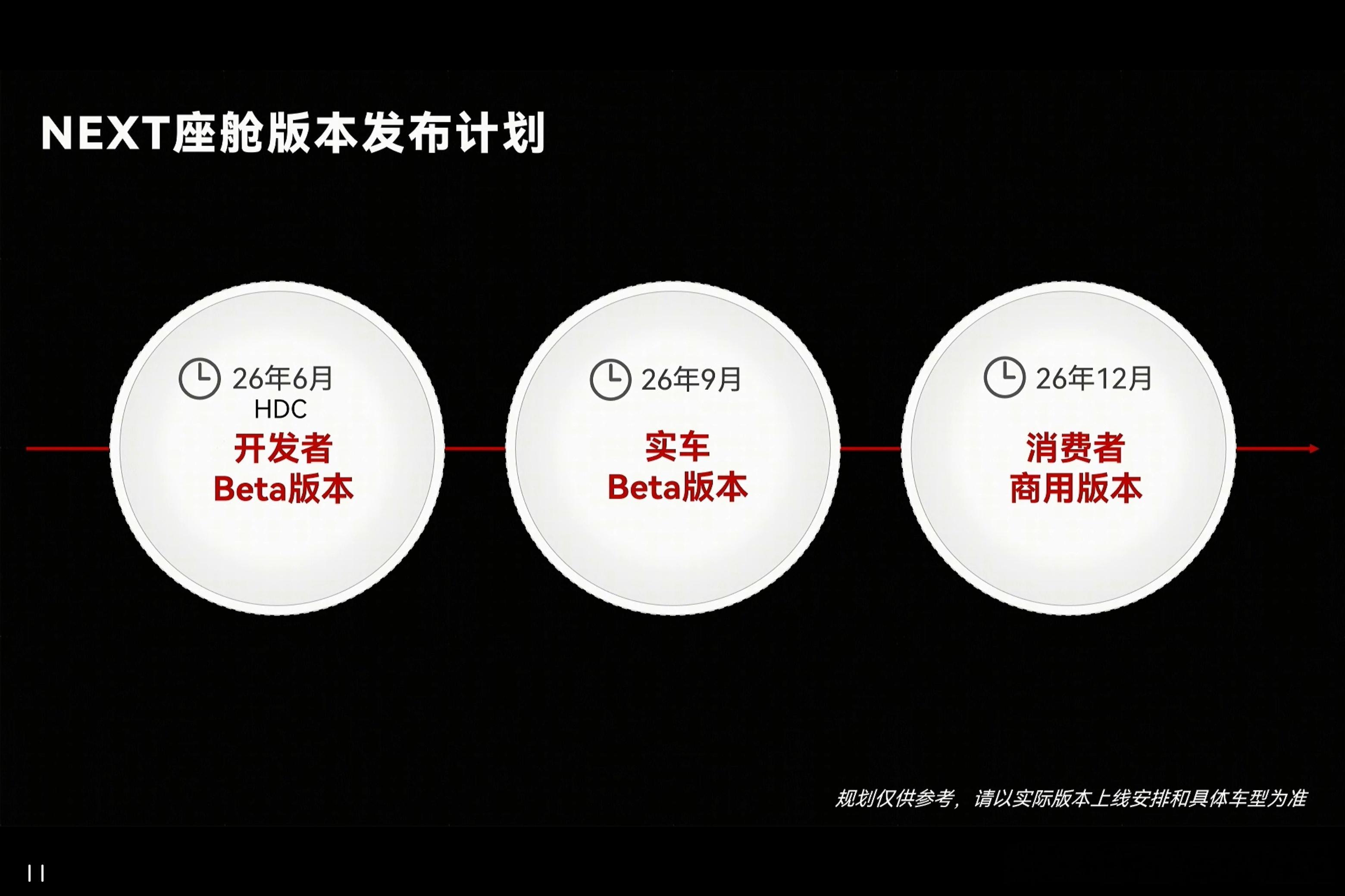 NEXT座舱时间表，这次是真的可以期待一波了鸿蒙智行