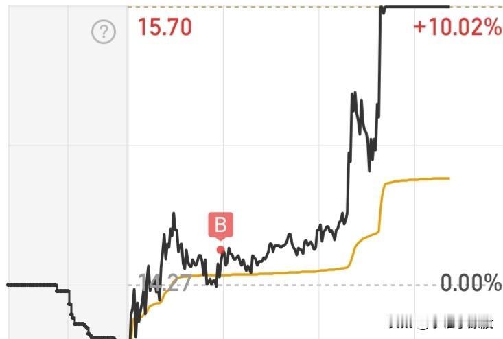 今天要不是上证和创业板拉跨，全A和微盘股板块都得起飞，大金融确实不给力，故意恶意