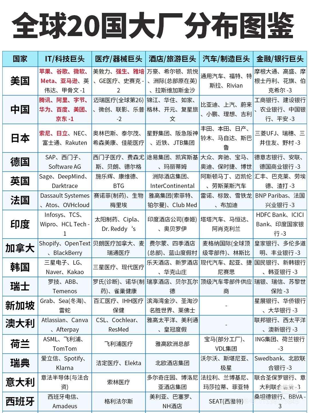 2张图戳破全球产业真相：美国还能霸榜多久？中国正在悄悄接管这些领域！🔥别