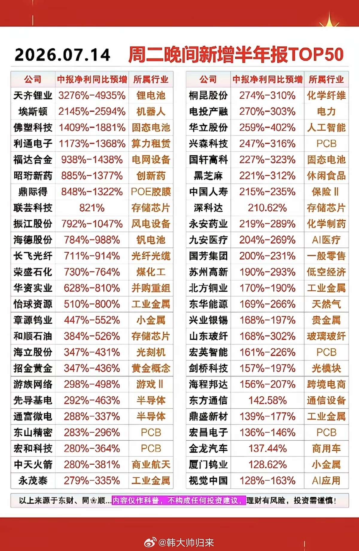 7.15周三热点信息+部分龙头股业绩预告！1.软件龙头IBM业绩不及预期，暴