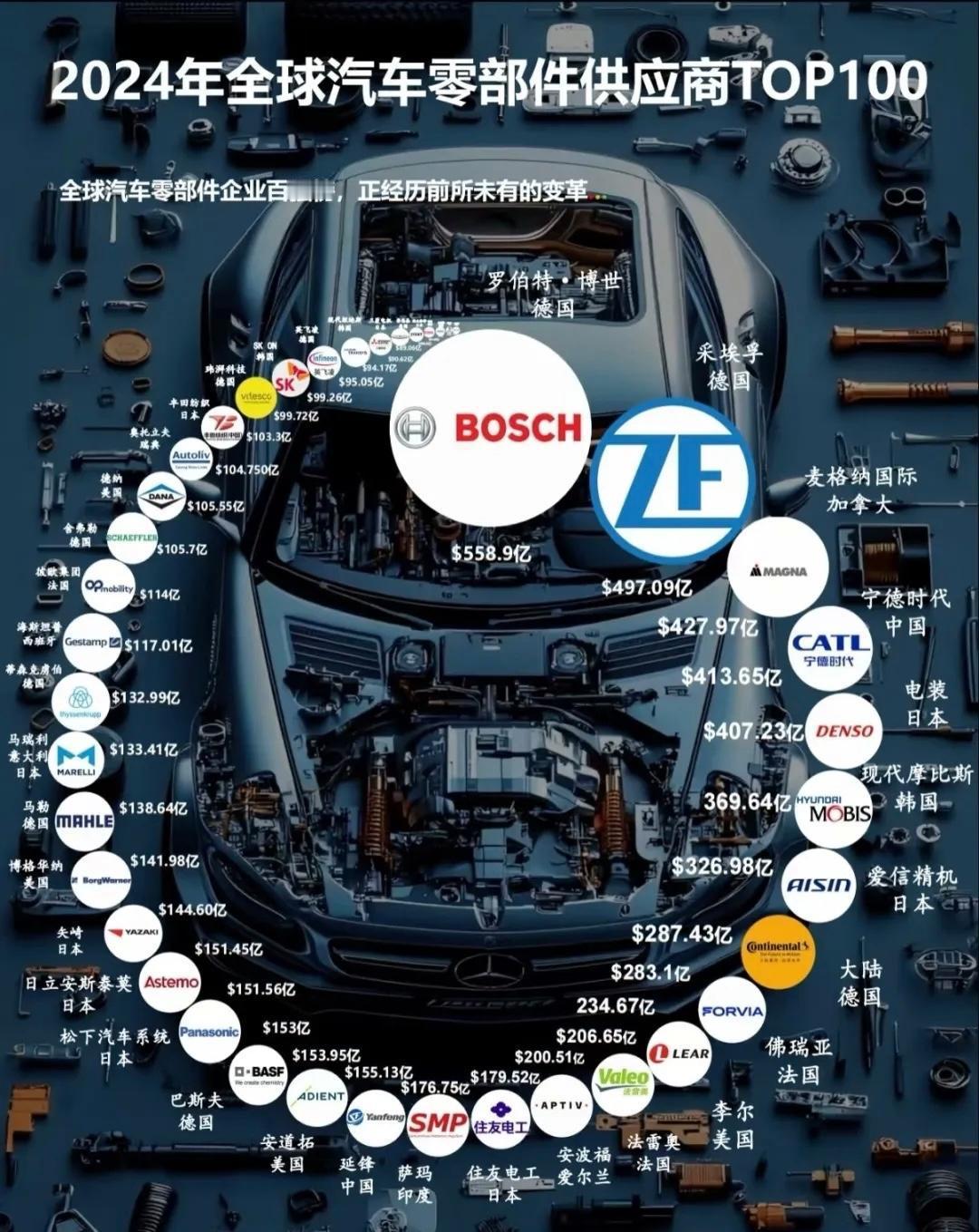 特斯拉响应！福特响应！通用响应美系车巨头集体