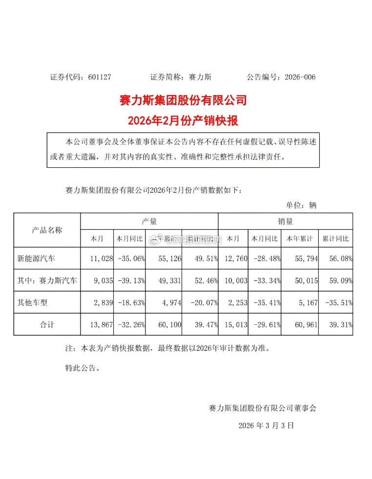赛力斯2月销量和鸿蒙智行数量对不上？不信谣不传谣，让子弹飞一会汽车销量不是一个