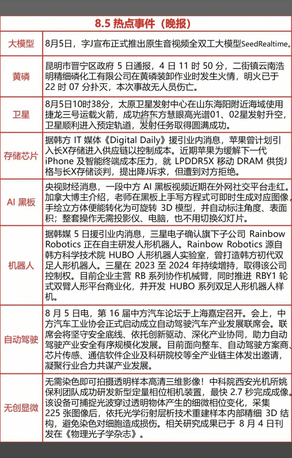 8.06周四财经热点信息整理！1.文生视频、大模型2.商业航天、卫星